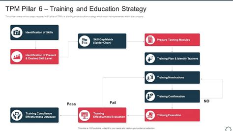 tpm ppt|E & Tpillar: Education & Training Pillar Activities .